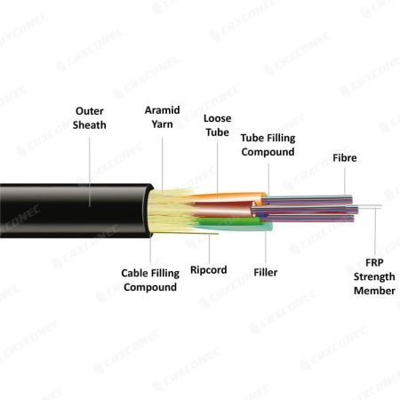 Single Layer All-dielectric Self-supporting Power Cable ADSS - Aerial Single Layer ADSS with FRP Outdoor Fiber Optic Cable